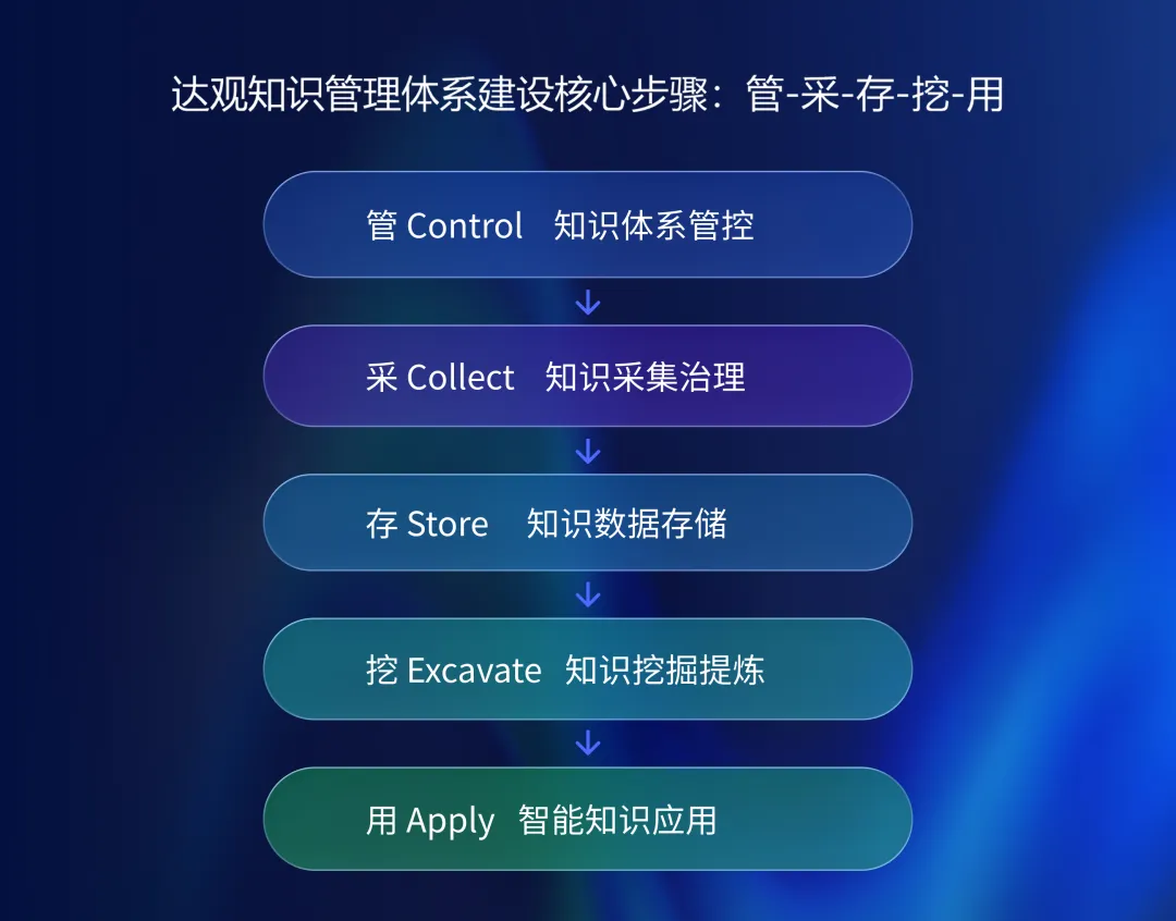 20E49601-F49F-4021-95AD-9E8DC9DBAF53